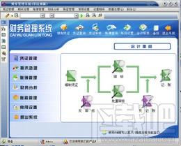 财务管理系统,HD财务管理系统,财务管理软件